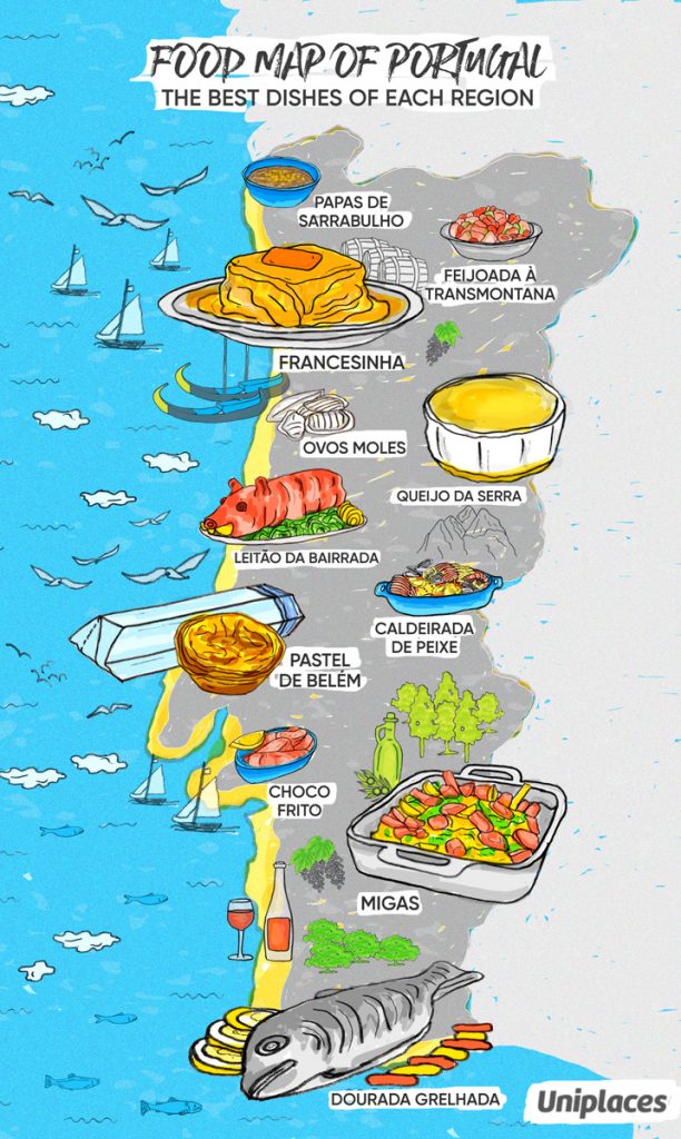 Regional food map infographic of Portugal
